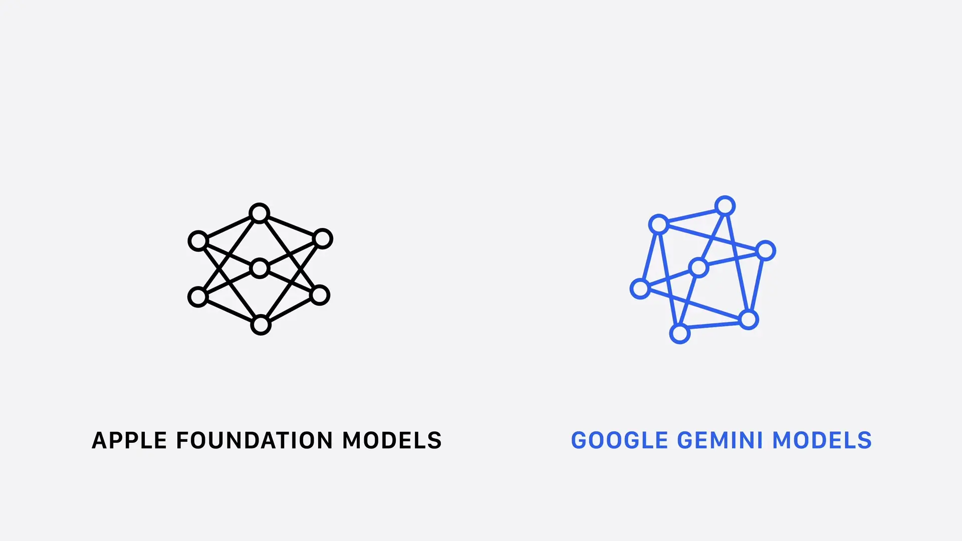 Apple と Google の AI 協業